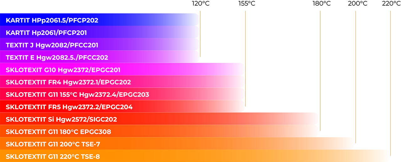 TEPL_OSA_