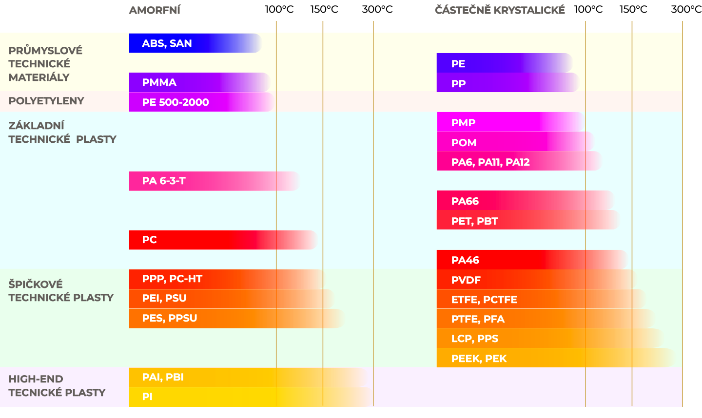 TEPL_OSA_PLASTY